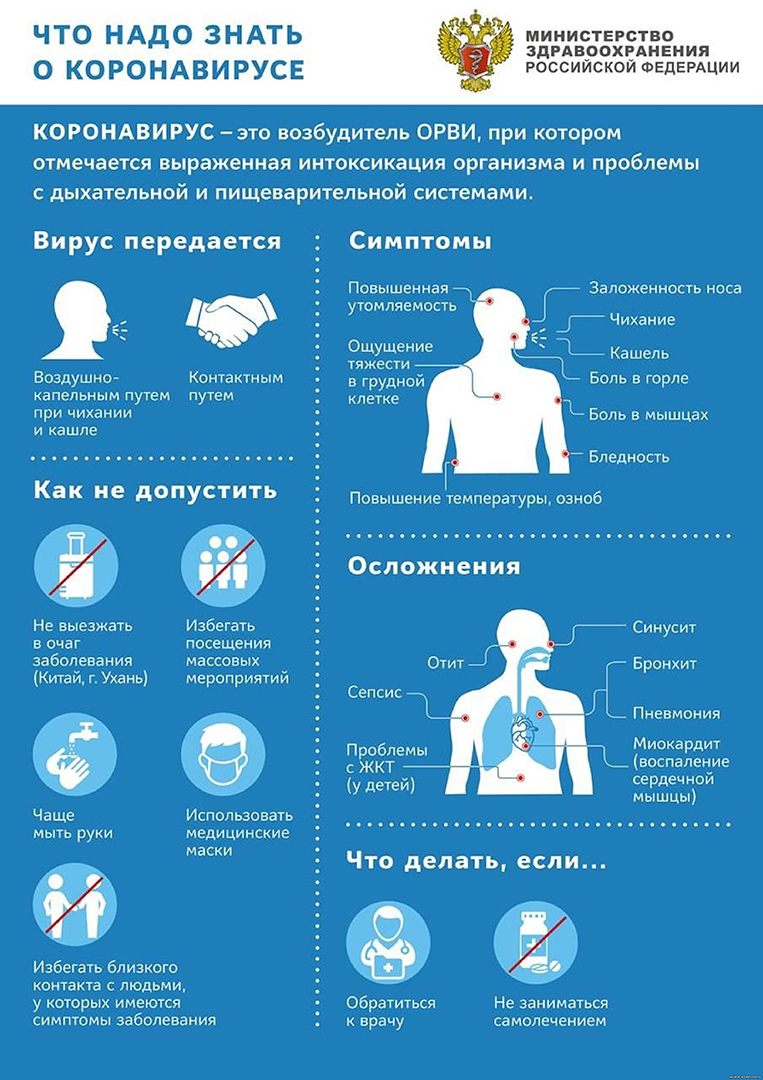 Что надо знать о коронавирусной инфекции