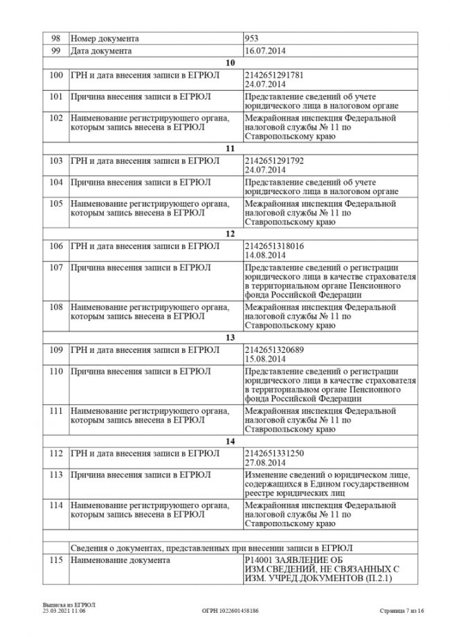 Выписка из Единого государственного реестра юридических лиц от 25.03.2021