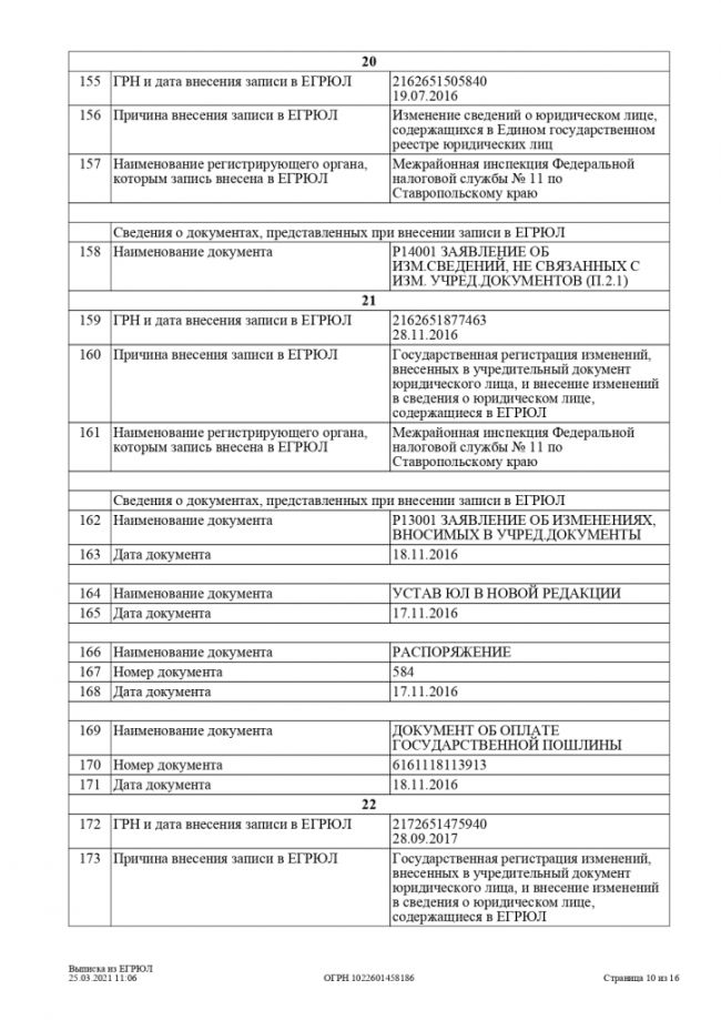 Выписка из Единого государственного реестра юридических лиц от 25.03.2021