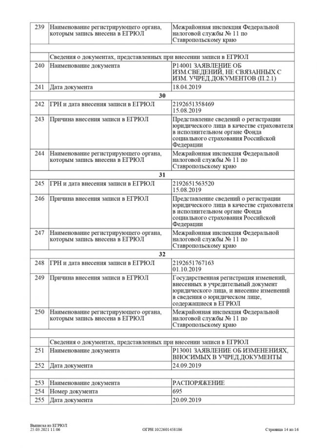 Выписка из Единого государственного реестра юридических лиц от 25.03.2021